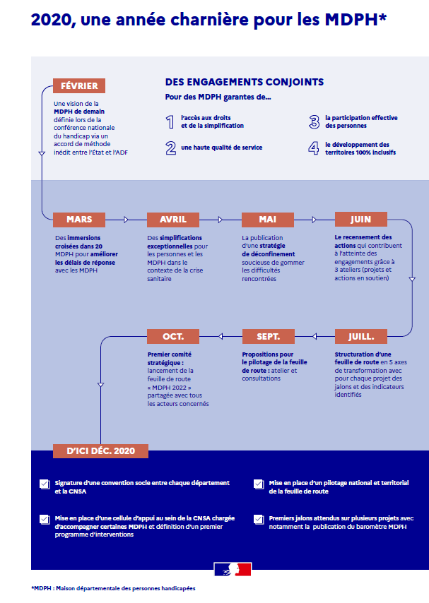 Infographie 2 -Une année charnière pour les MDPH