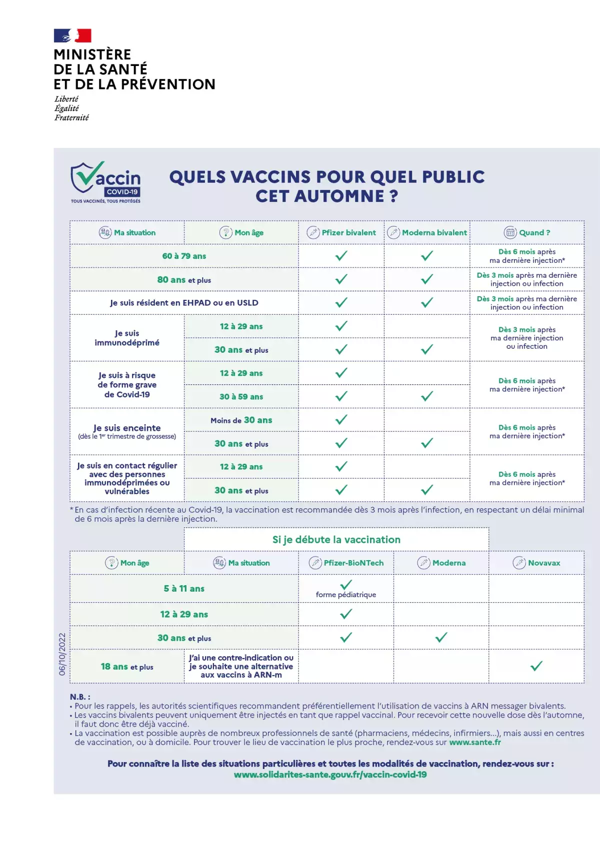 Renseignements pour les patients : Guide d'autodépistage antigénique de la  COVID-19 