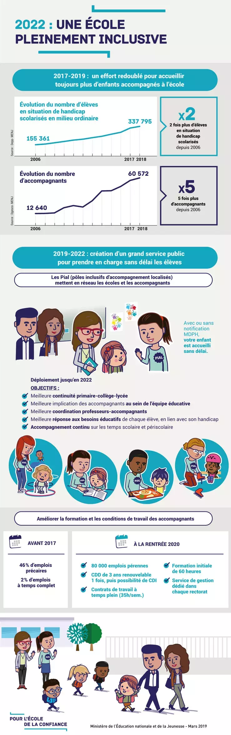 Téléchargez l'infographie "2022 une école pleinement inclusive"